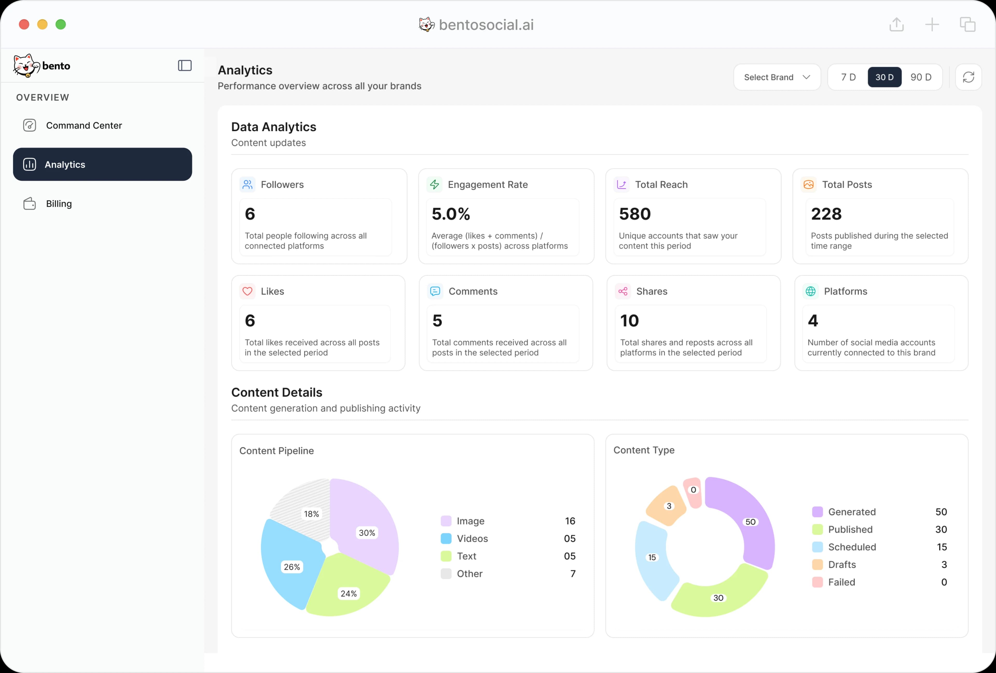 Bento surfacing performance insights next to content